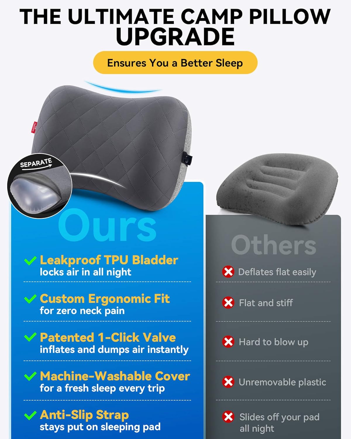 Hikenture Camping Pillow with Removable Cover - Ultralight Inflatable Pillow for Neck Lumbar Support - Upgrade Backpacking Pillow - Washable Travel Air Pillows for Camping, Hiking, Backpacking - Image 2